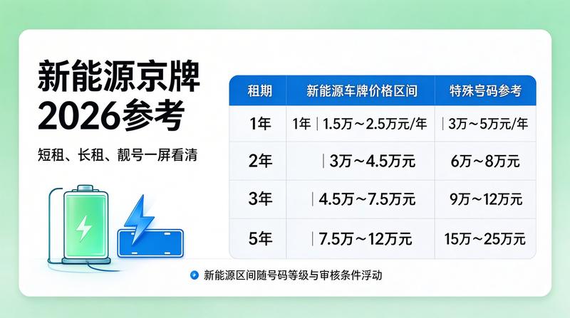 企业资质代办服务