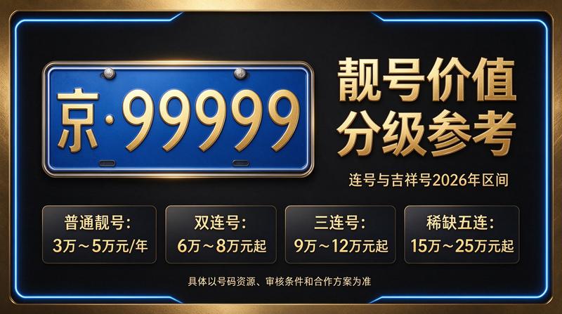 2026年北京车指标转让场景图